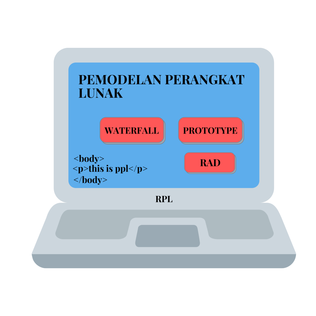 Penjelasan Pemodelan Perangkat Lunak - Model Waterfall, Prototype, dan RAD