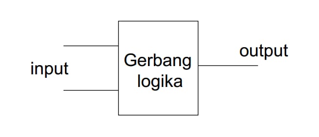 input-output-gerbang-logika